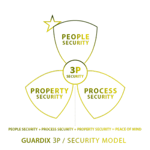 Guardix Canada Security Model